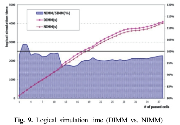 SMROBX_2019_v28n2_15_f0009.png 이미지