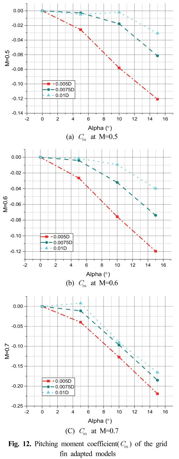 SMROBX_2019_v28n2_23_f0012.png 이미지