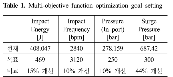 SMROBX_2019_v28n2_35_t0001.png 이미지