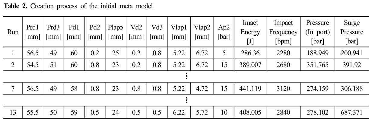 SMROBX_2019_v28n2_35_t0002.png 이미지