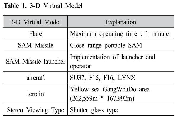 SMROBX_2019_v28n2_49_t0001.png 이미지