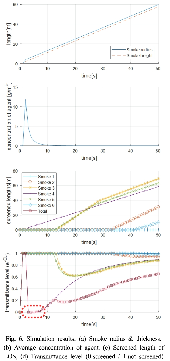 SMROBX_2019_v28n2_59_f0005.png 이미지