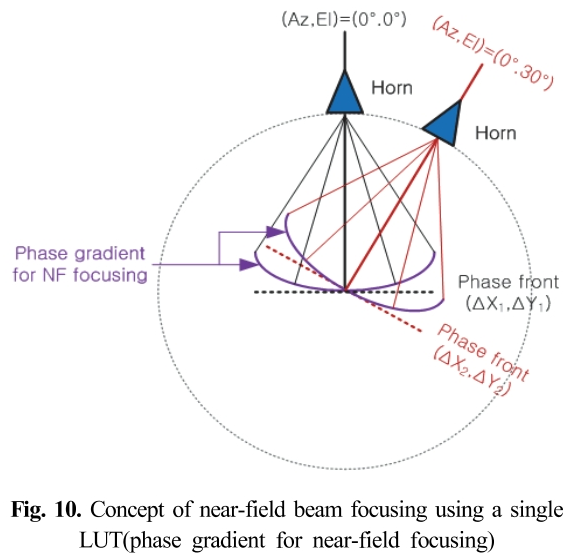 SMROBX_2019_v28n2_81_f0010.png 이미지