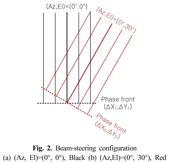 SMROBX_2019_v28n2_81_f0002.png 이미지