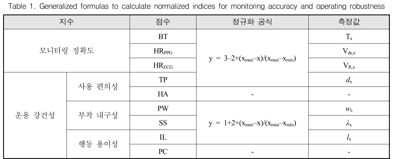 GSGGBW_2019_v22n2_287_t0001.png 이미지