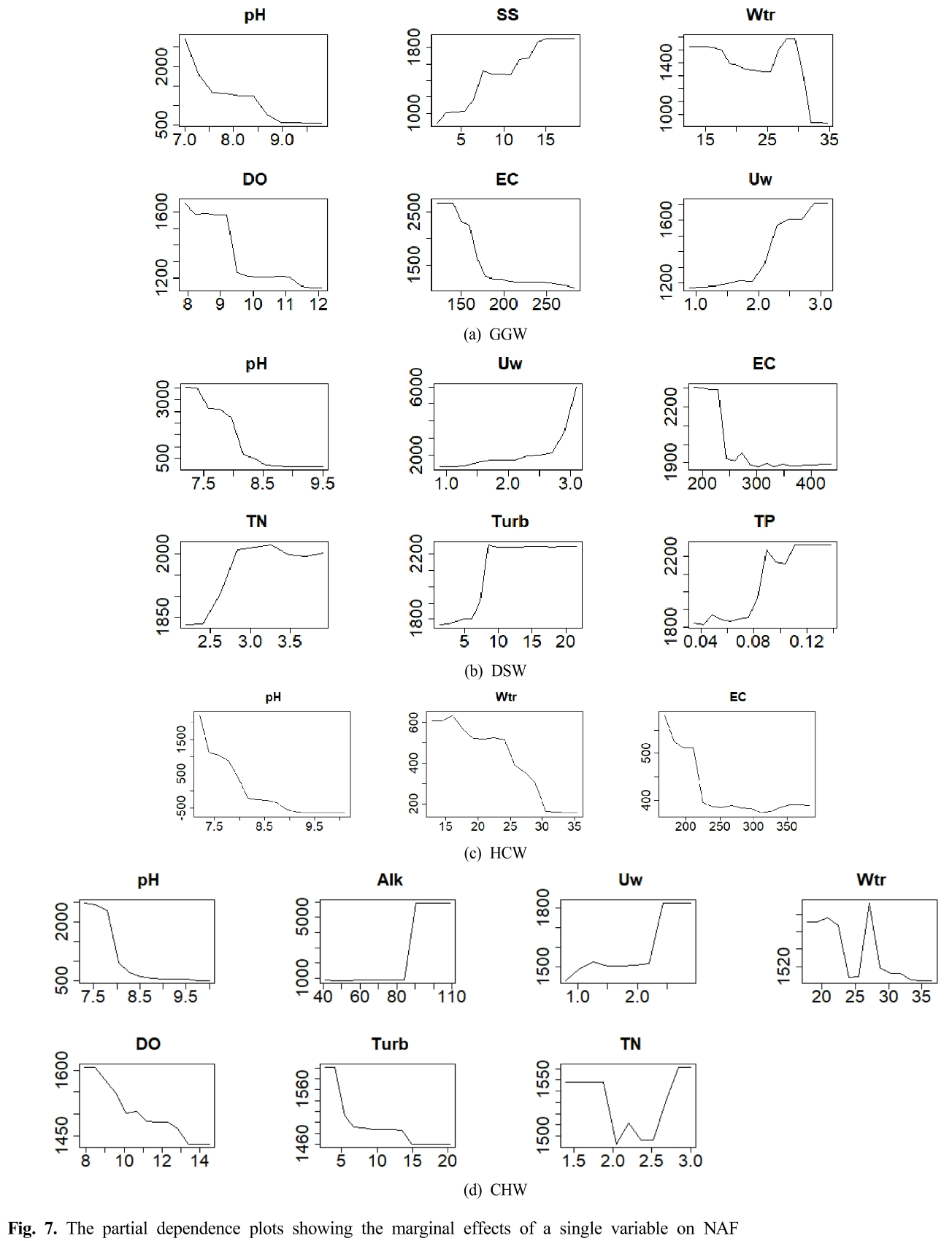 SJBJB8_2019_v35n4_316_f0007.png 이미지