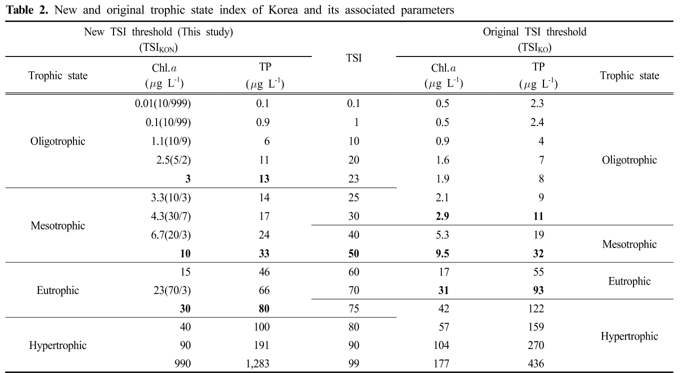 SJBJB8_2019_v35n4_340_t0002.png 이미지