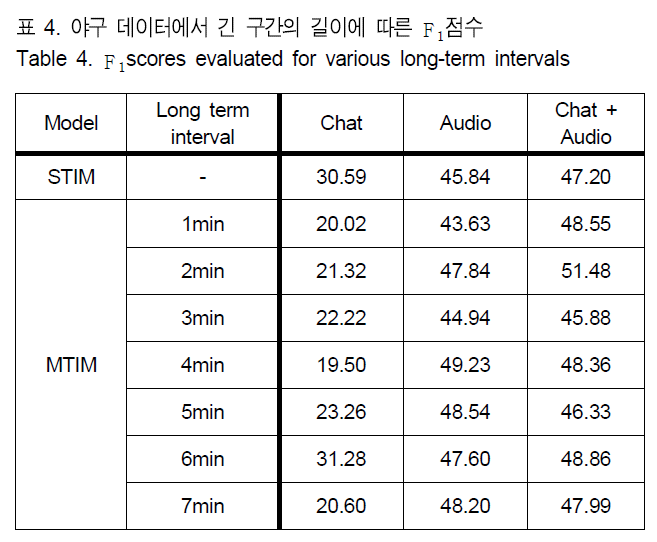 BSGHC3_2019_v24n4_553_t0004.png 이미지