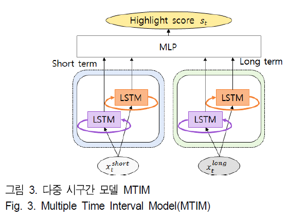 BSGHC3_2019_v24n4_553_f0003.png 이미지