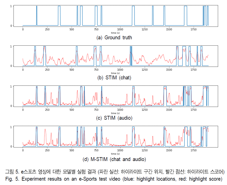 BSGHC3_2019_v24n4_553_f0005.png 이미지