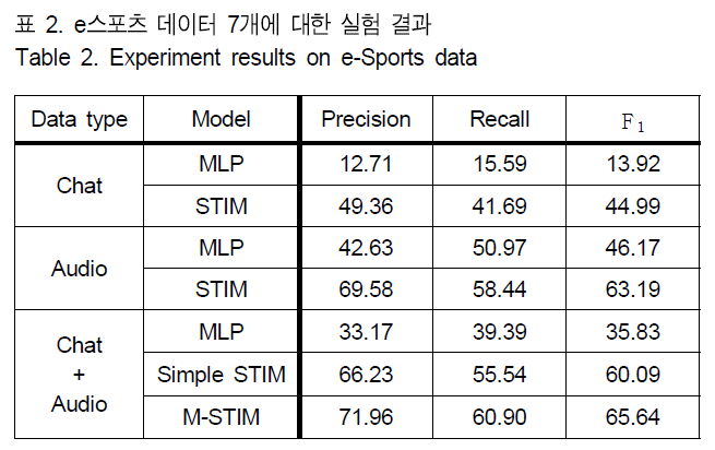 BSGHC3_2019_v24n4_553_t0002.png 이미지