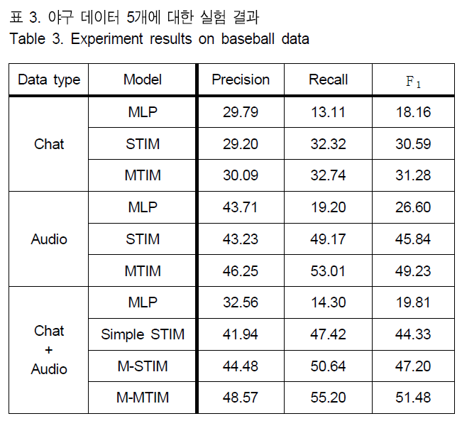 BSGHC3_2019_v24n4_553_t0003.png 이미지