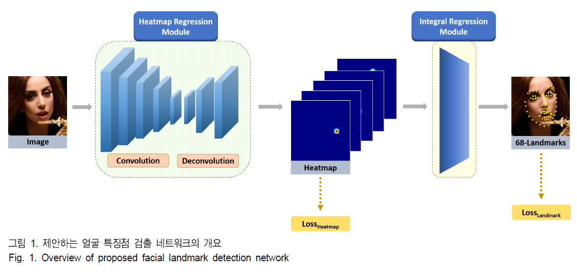 BSGHC3_2019_v24n4_564_f0001.png 이미지