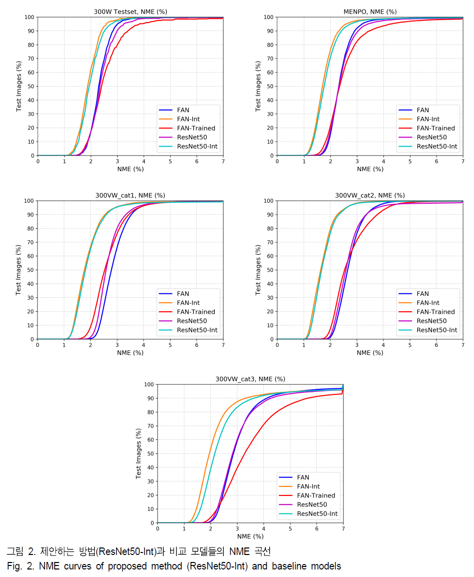 BSGHC3_2019_v24n4_564_f0002.png 이미지