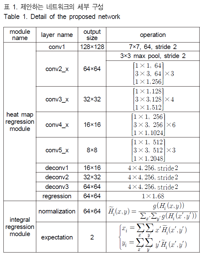 BSGHC3_2019_v24n4_564_t0001.png 이미지