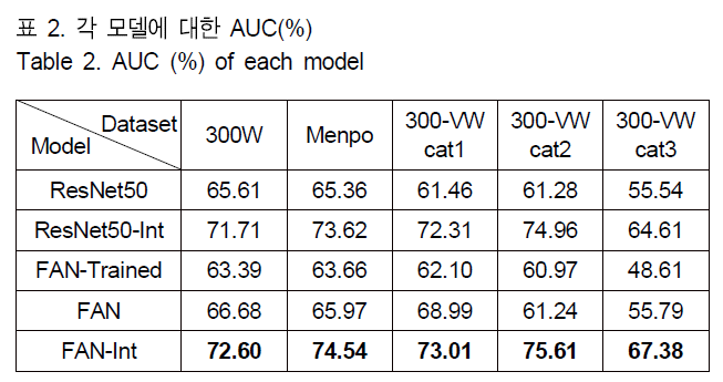 BSGHC3_2019_v24n4_564_t0002.png 이미지