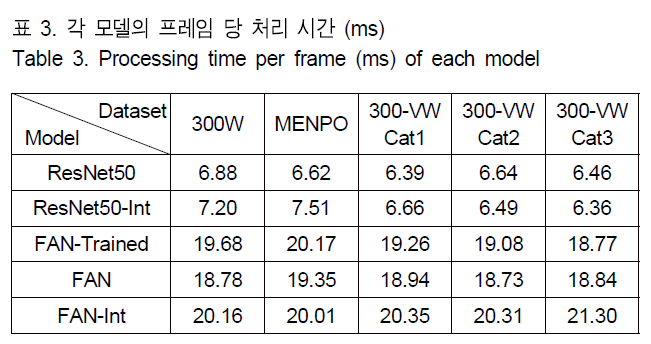 BSGHC3_2019_v24n4_564_t0003.png 이미지