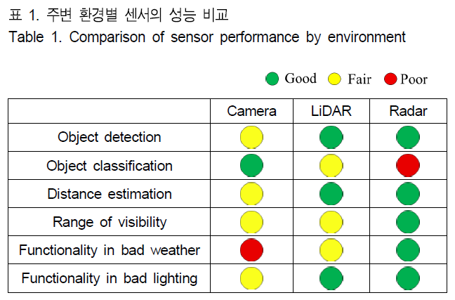 BSGHC3_2019_v24n4_580_t0001.png 이미지