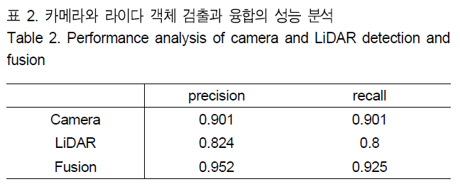 BSGHC3_2019_v24n4_580_t0002.png 이미지