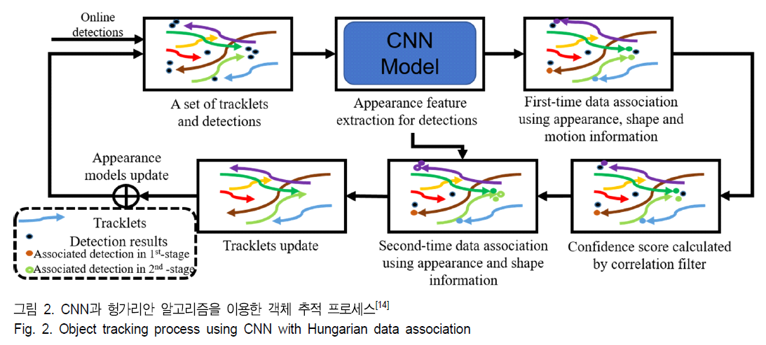 BSGHC3_2019_v24n4_580_f0002.png 이미지