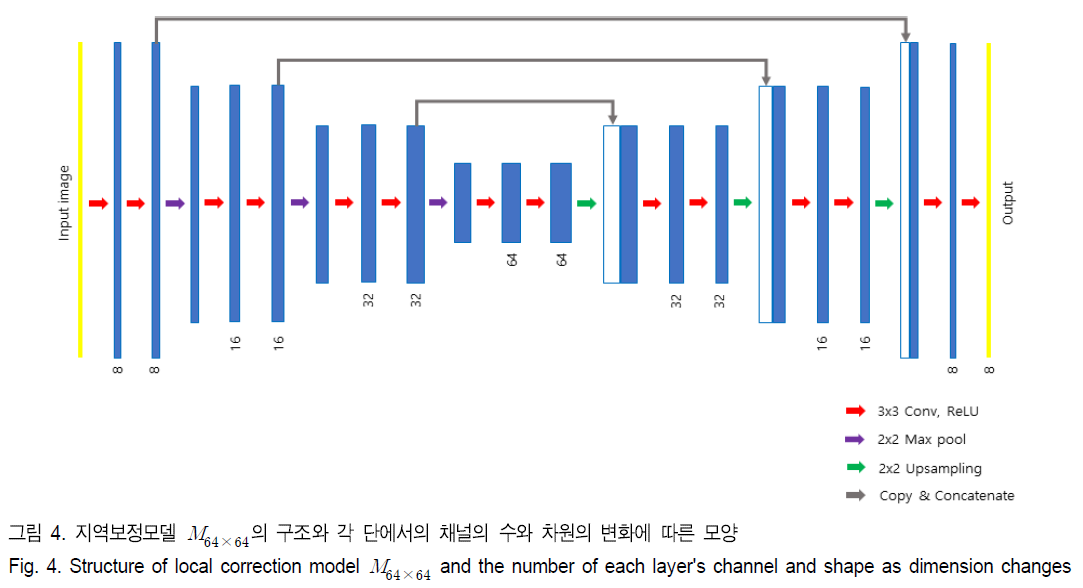 BSGHC3_2019_v24n4_592_f0004.png 이미지