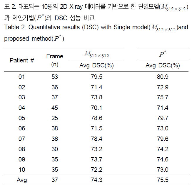 BSGHC3_2019_v24n4_592_t0003.png 이미지