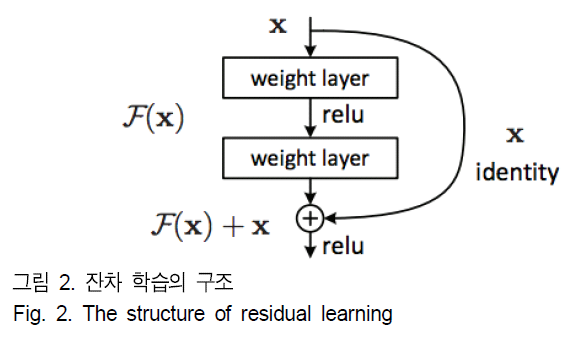 BSGHC3_2019_v24n4_633_f0002.png 이미지