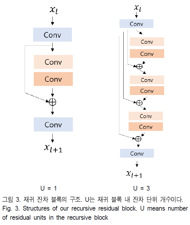 BSGHC3_2019_v24n4_633_f0003.png 이미지