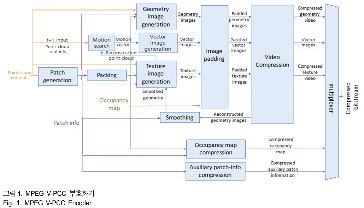 BSGHC3_2019_v24n4_660_f0001.png 이미지