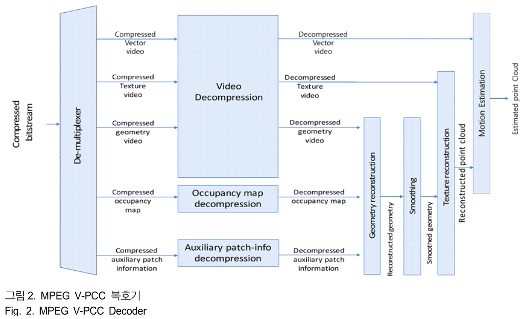 BSGHC3_2019_v24n4_660_f0002.png 이미지