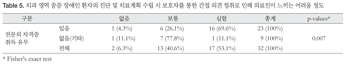 KDOHJY_2019_v15n1_7_t0005.png 이미지