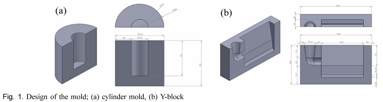 HJGHBQ_2019_v39n3_33_f0001.png 이미지