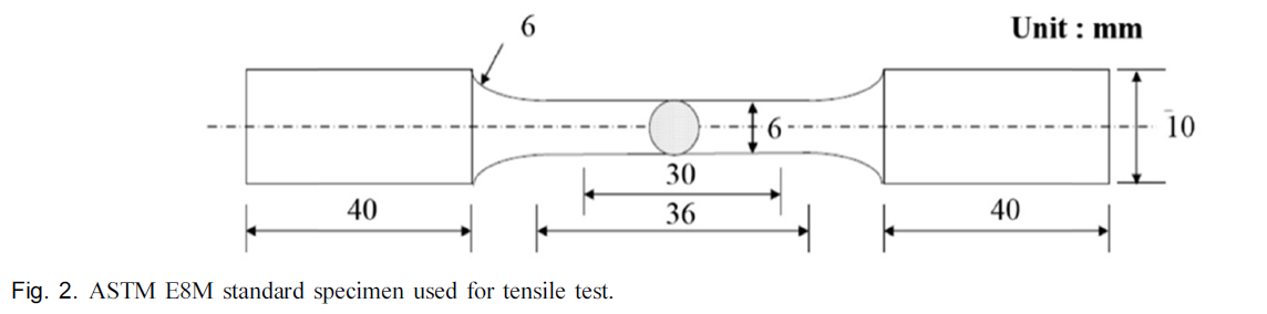 HJGHBQ_2019_v39n3_33_f0002.png 이미지