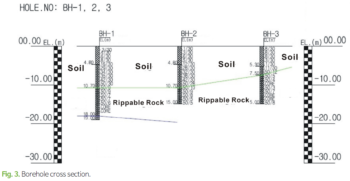 JJGHBG_2019_v29n2_137_f0003.png 이미지