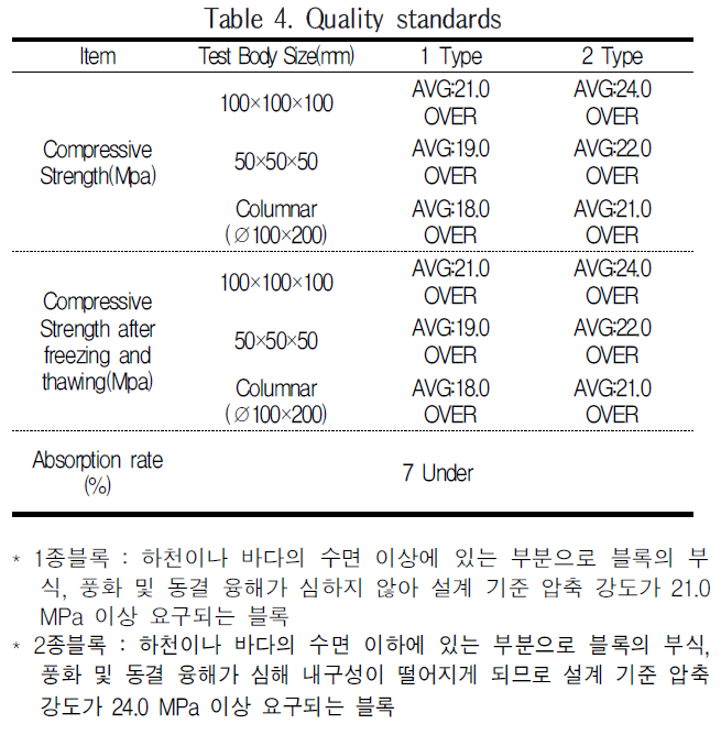 GCSGBX_2019_v19n4_307_t0004.png 이미지