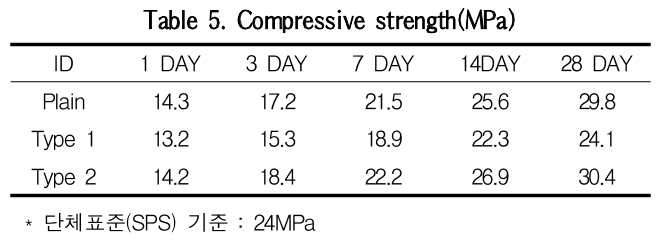 GCSGBX_2019_v19n4_307_t0005.png 이미지