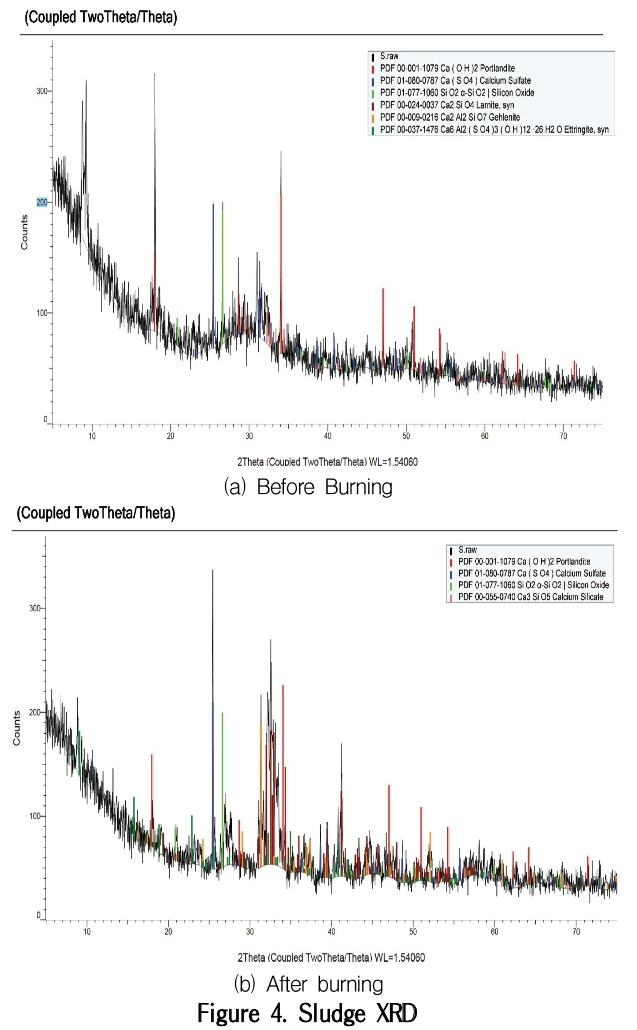 GCSGBX_2019_v19n4_307_f0004.png 이미지