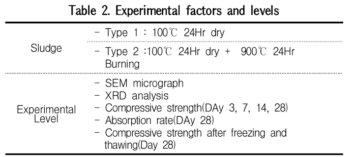 GCSGBX_2019_v19n4_307_t0002.png 이미지