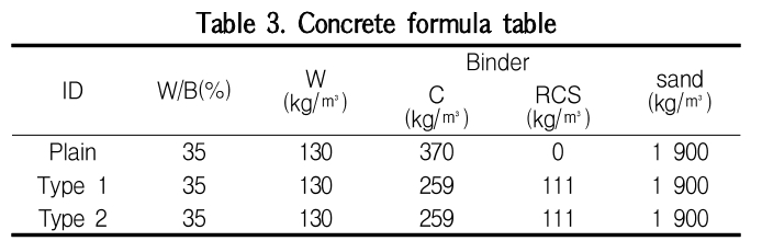 GCSGBX_2019_v19n4_307_t0003.png 이미지