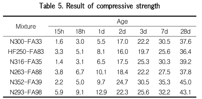 GCSGBX_2019_v19n4_323_t0005.png 이미지