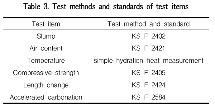 GCSGBX_2019_v19n4_323_t0003.png 이미지