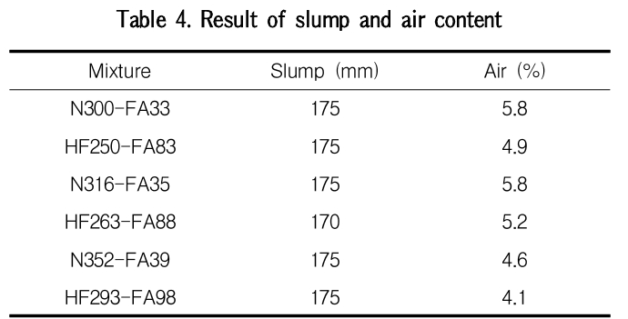 GCSGBX_2019_v19n4_323_t0004.png 이미지