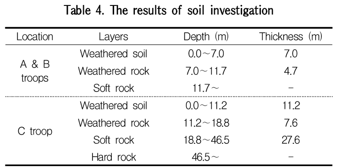 GCSGBX_2019_v19n4_331_t0004.png 이미지