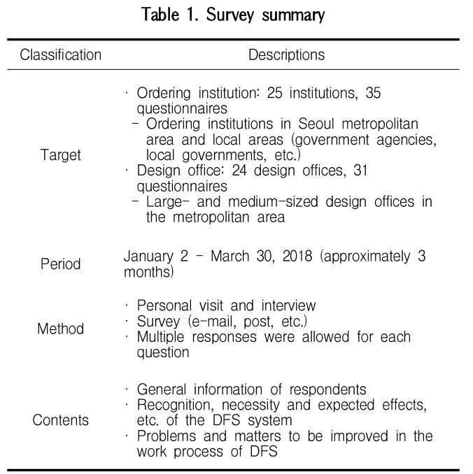 GCSGBX_2019_v19n4_351_t0001.png 이미지