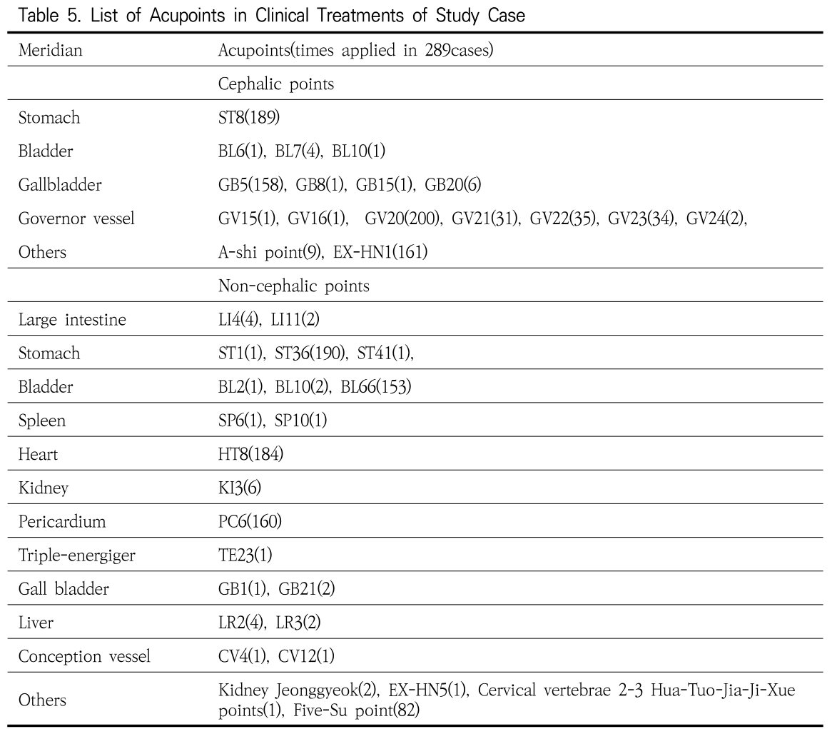 OOBHC1_2019_v32n3_164_t0003.png 이미지