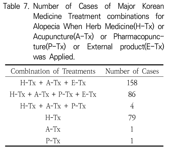 OOBHC1_2019_v32n3_164_t0005.png 이미지