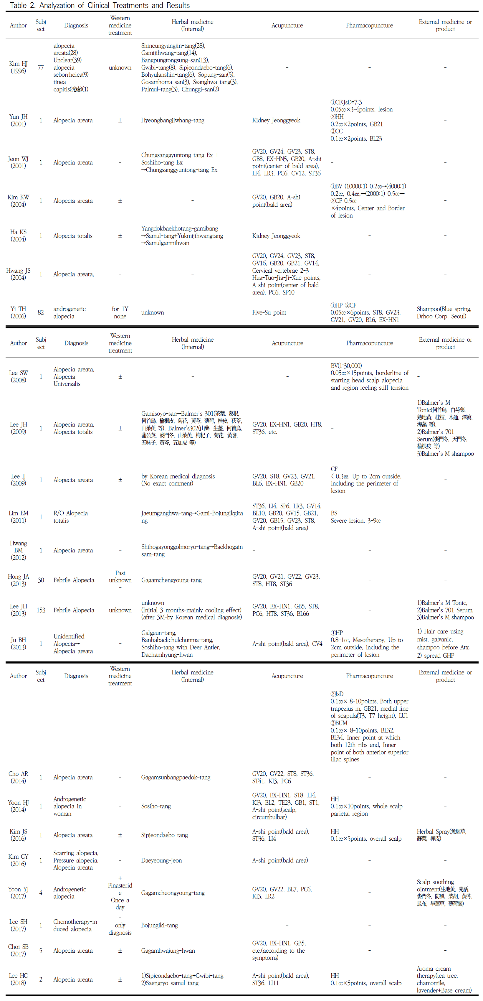 OOBHC1_2019_v32n3_164_t0006.png 이미지