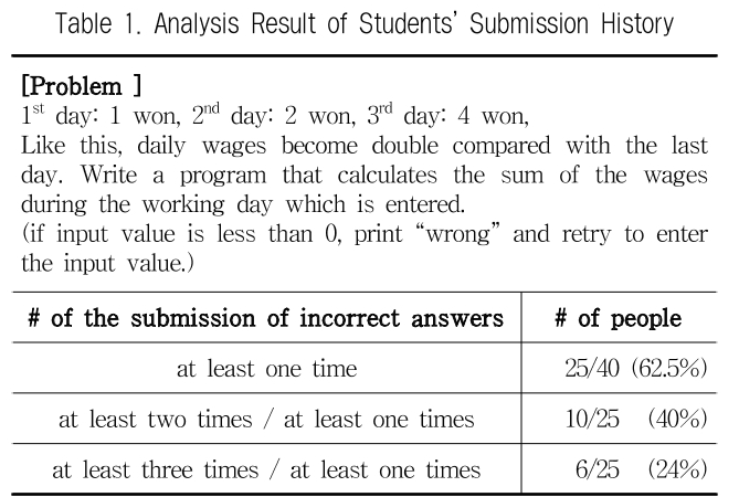 JBCRJM_2019_v8n8_317_t0001.png 이미지