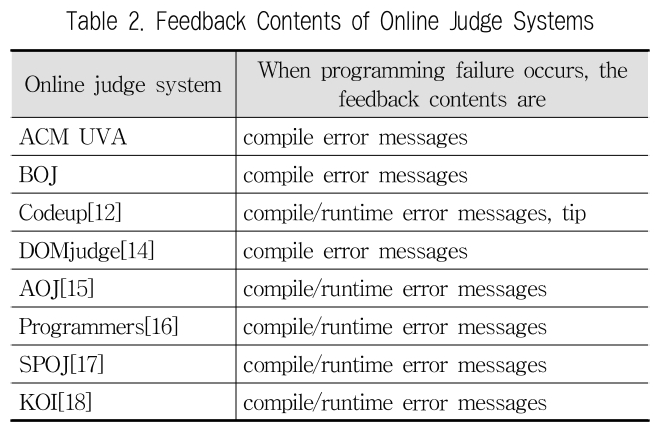 JBCRJM_2019_v8n8_317_t0002.png 이미지