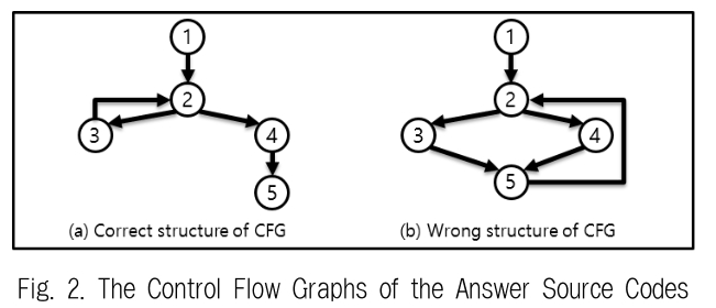 JBCRJM_2019_v8n8_317_f0002.png 이미지